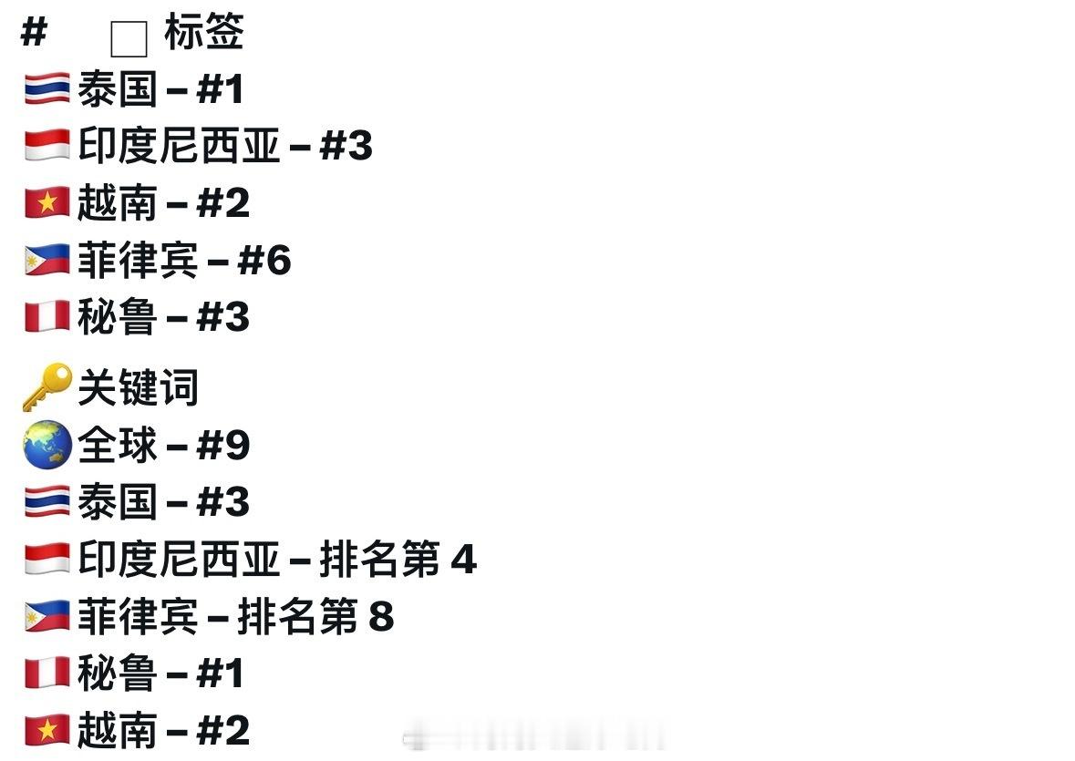 田栩宁 世趋第七第九！！田栩宁生日头像田栩宁熠岁廿八祈望星愿田栩宁上身fendi