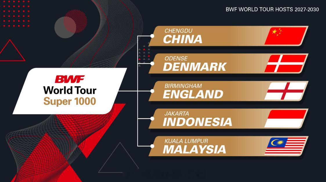 2027-2030超级1000赛中国公开赛丹麦公开赛全英赛印尼公开赛马来西亚公开