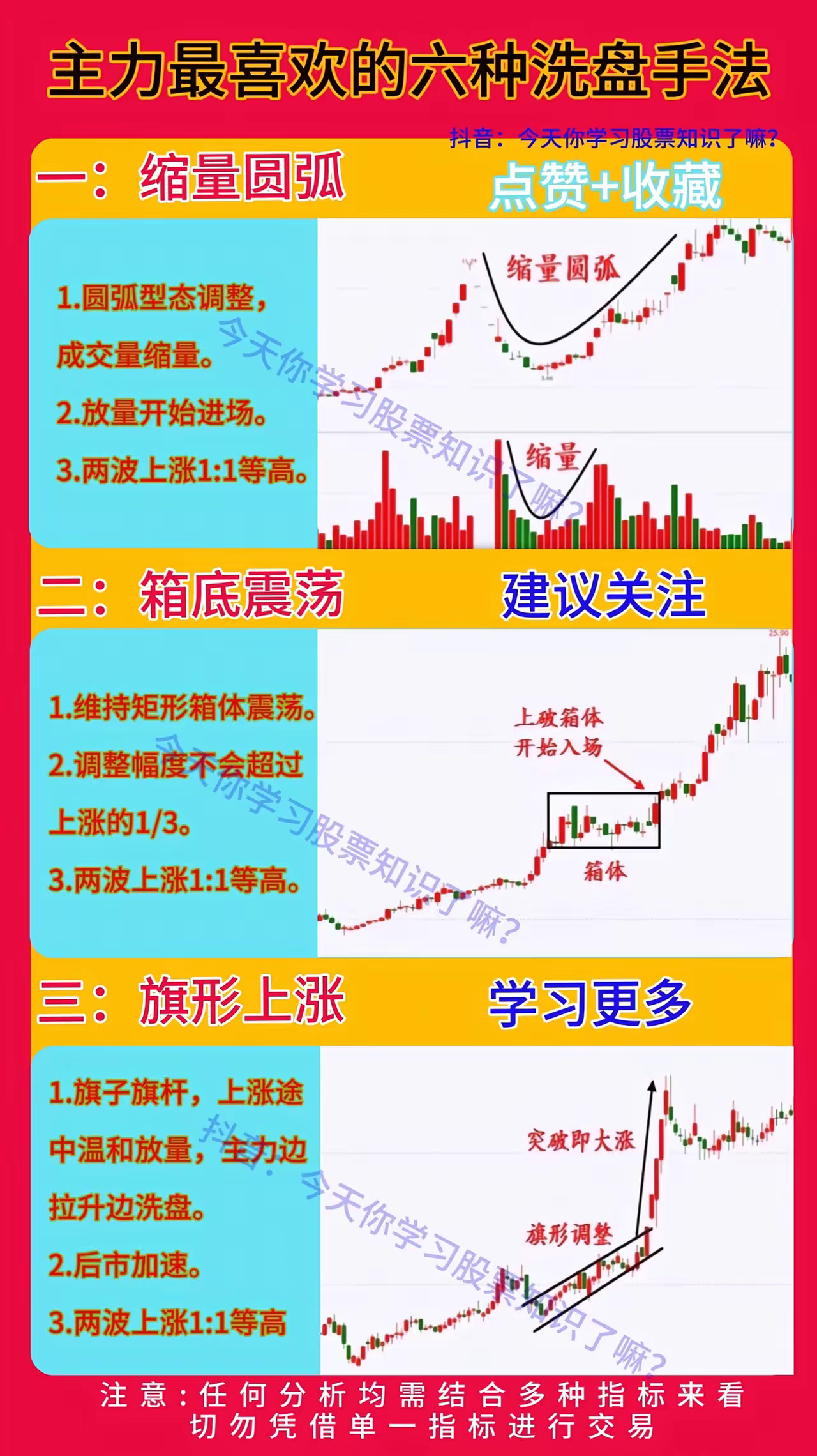 主力最喜欢的六种洗盘手法，不管是新手还是老手都很容易上当受骗！ 内容启发搜索激励