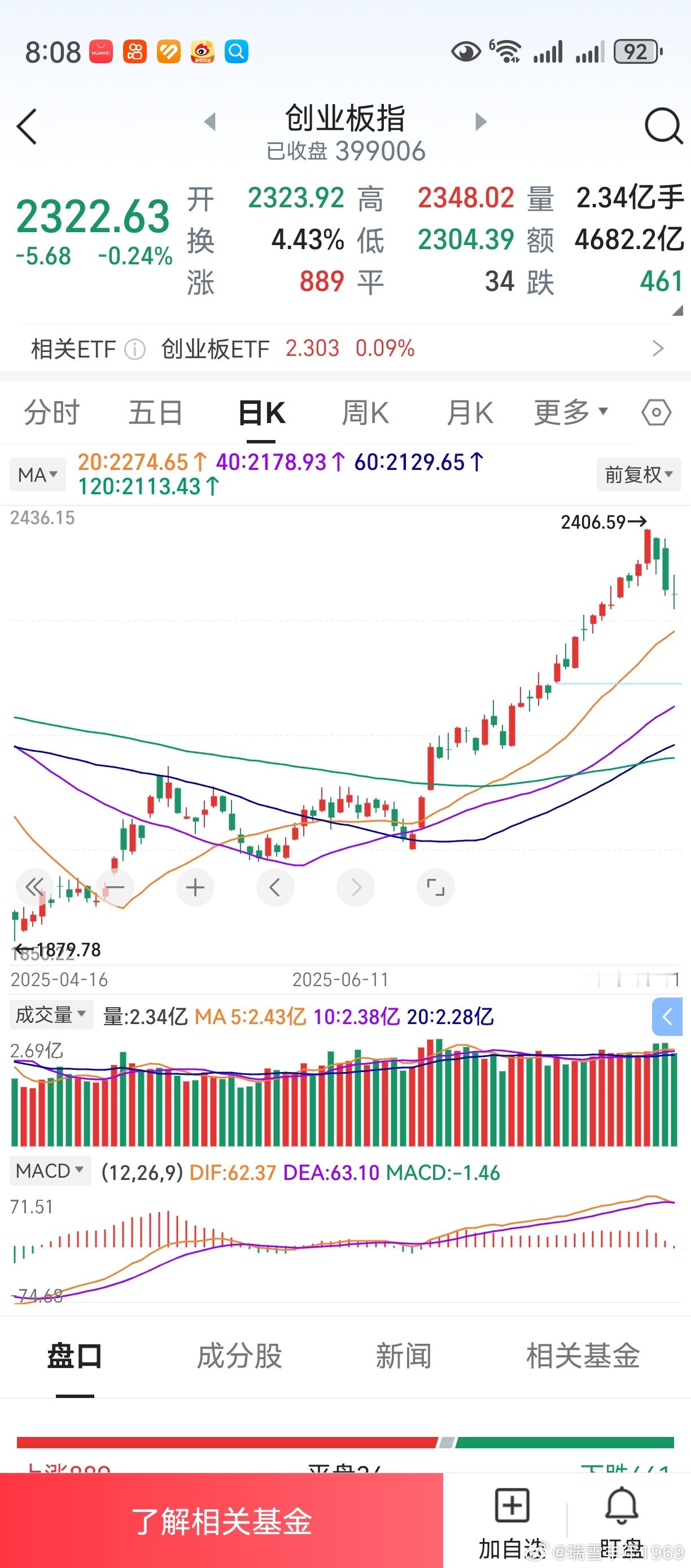 这样吧，微博提前写了。超市又要营业了，东西随便买。“k线下跌，均线上穿”。“ma