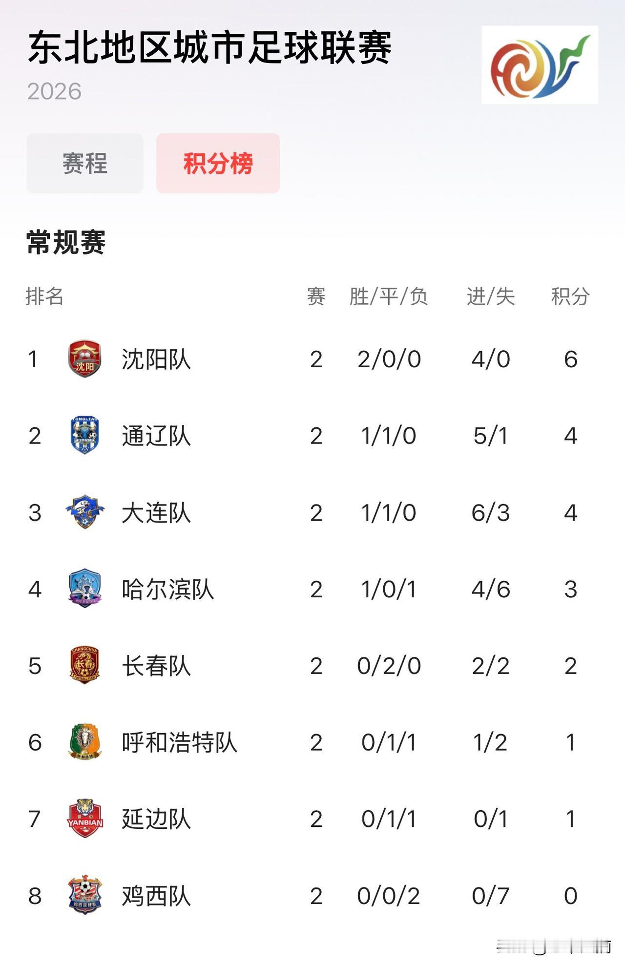 东北文旅连夜改名"东北武旅"！
沈阳，大连这口锅背定了😂
以前全网夸东北：热情
