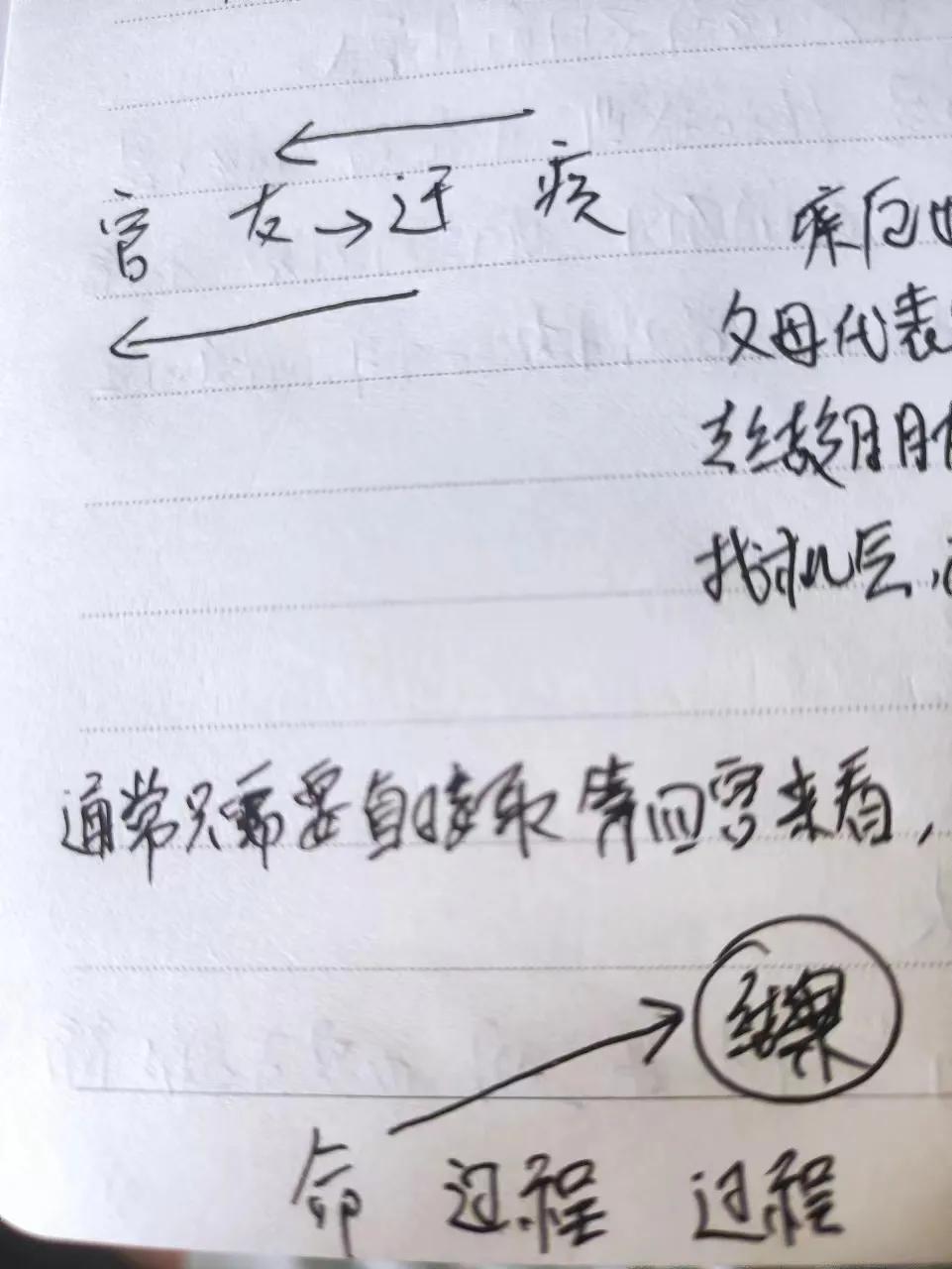 
紫微斗数1324的用法：
1324来源于河图，需要先定宫位，用于快速检测一件事