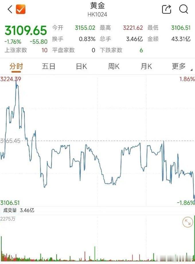 黄金、国债连续走牛市，还来得及上车吗？美股、A股连续走下坡路，需要拔腿就跑吗？从