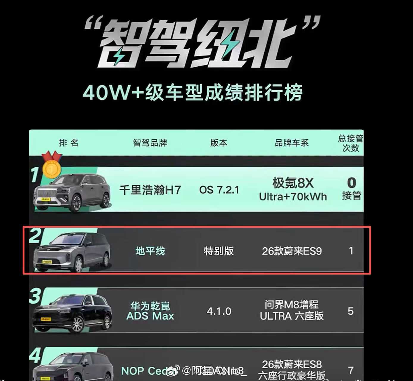 偷偷告诉大家一个秘密别告诉别人噢🤫蔚来的ES9也是使用的自研的蔚来世界模型ES