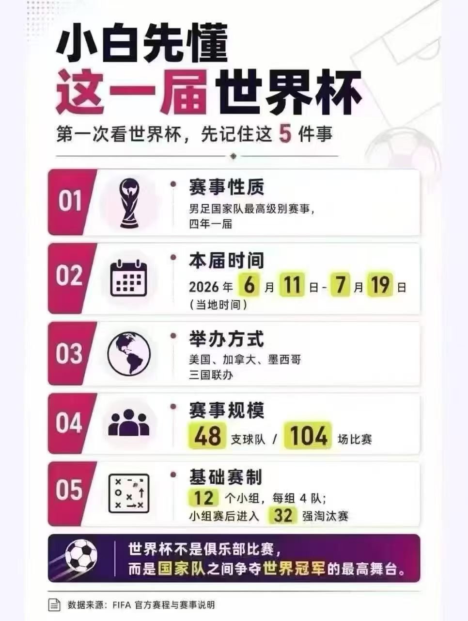 足球世界杯 🏆世界杯今天开售啦      新手小白不懂不要慌[奸笑][奸笑]9
