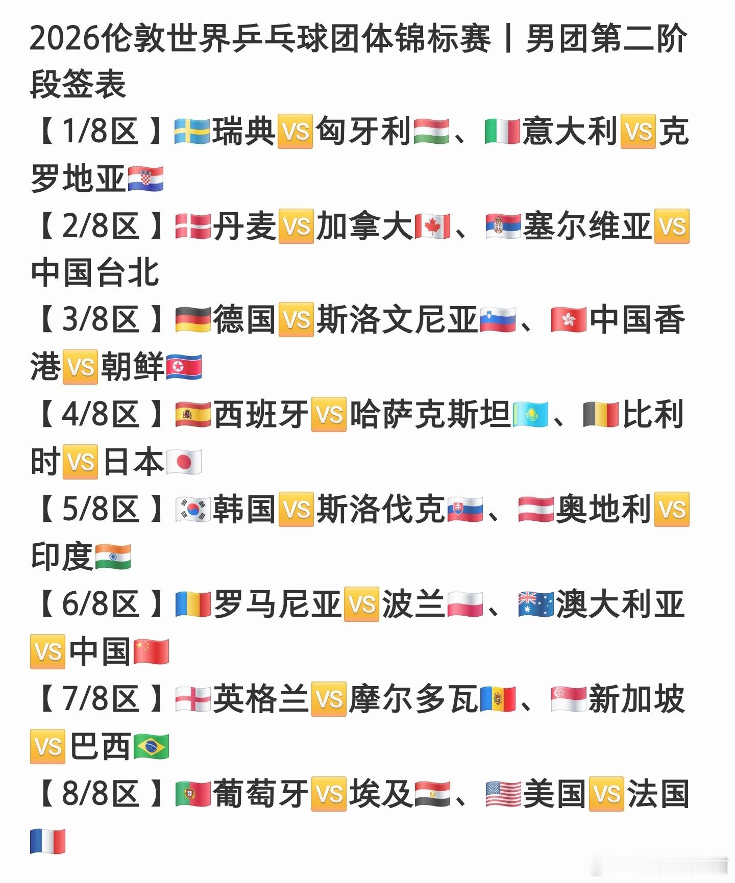 国乒淘汰赛签表说实话男队这签位真不错，不是死亡小组，后面打韩国也有经验了……瑞典