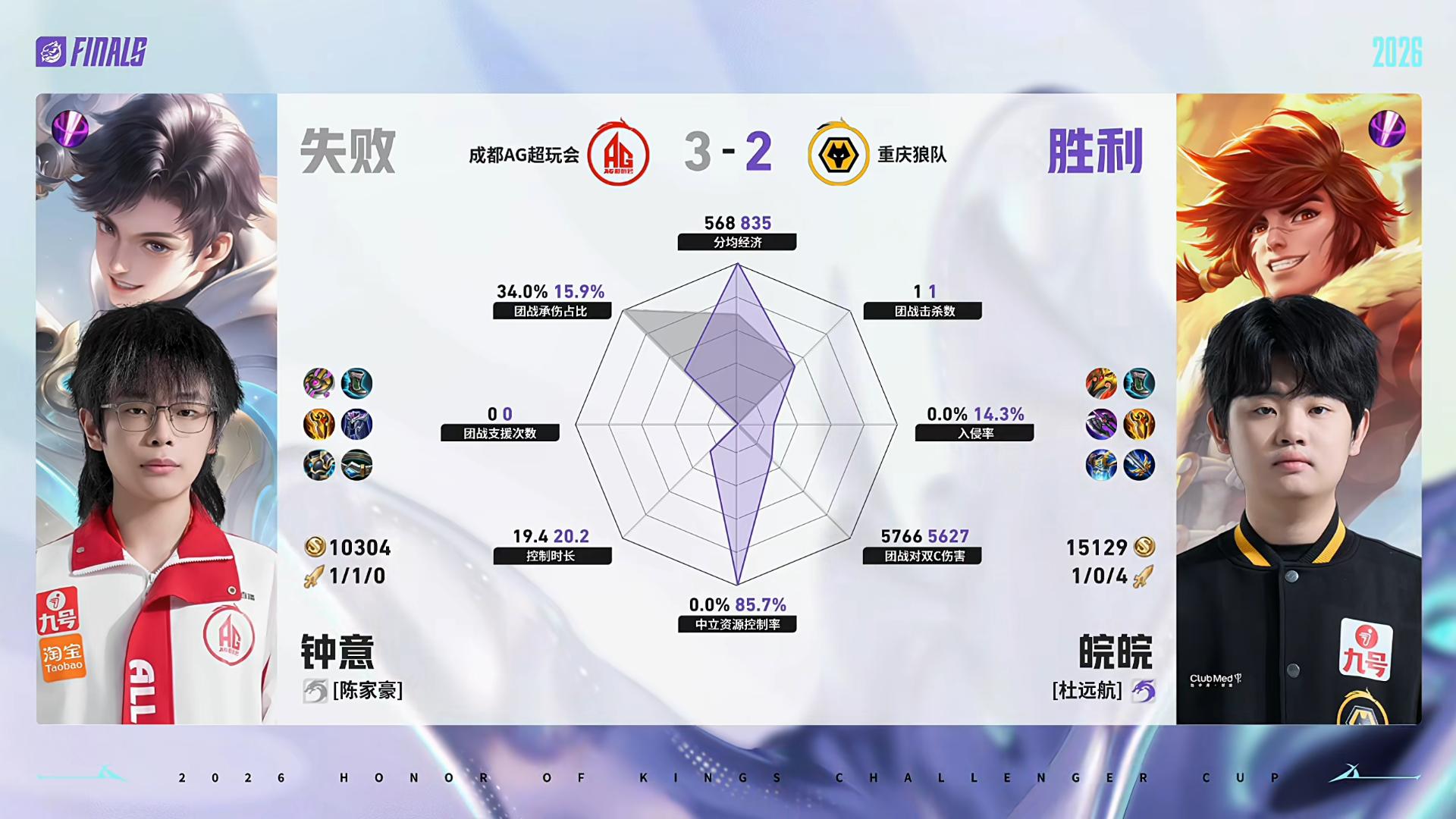 狼队/AG第5局数据对比：信墨子几乎全包大帅太乙真人