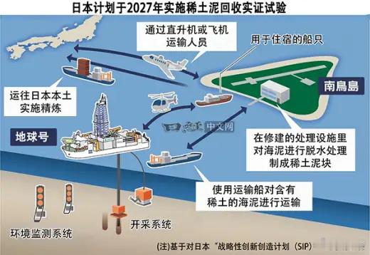 日本确认南鸟岛海泥含中重稀土一场被“沉没成本”绑架的政治豪赌2026年7月24日