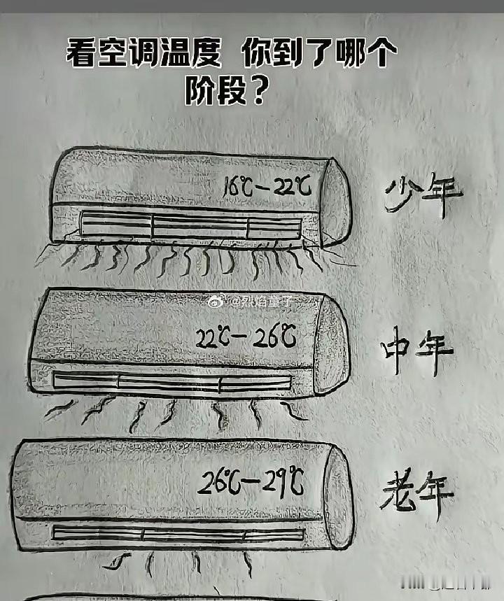 ，看空调温度，你到哪个阶段了？