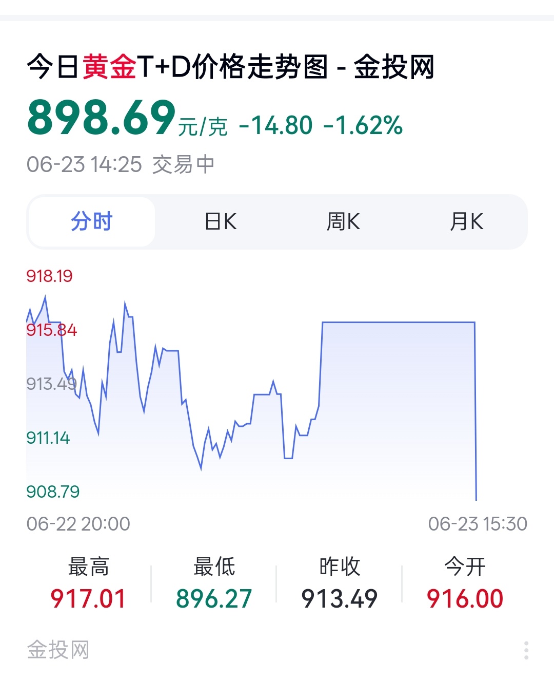 我擦，几天没看黄金，怎么又八百多了