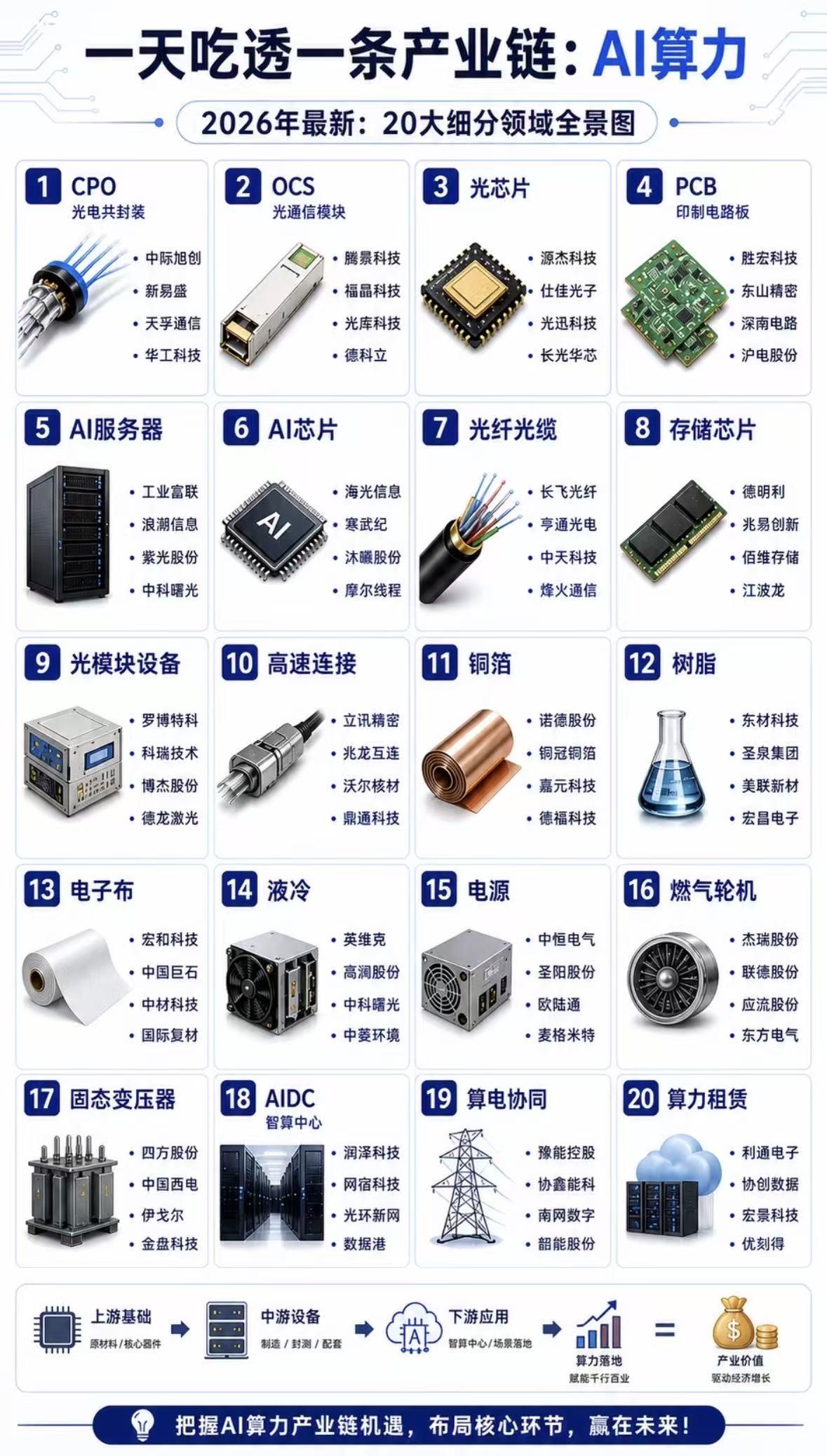 AI算力图谱