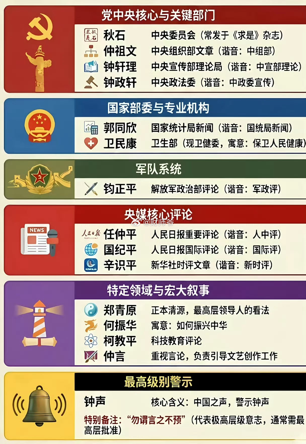 最权威的微博号