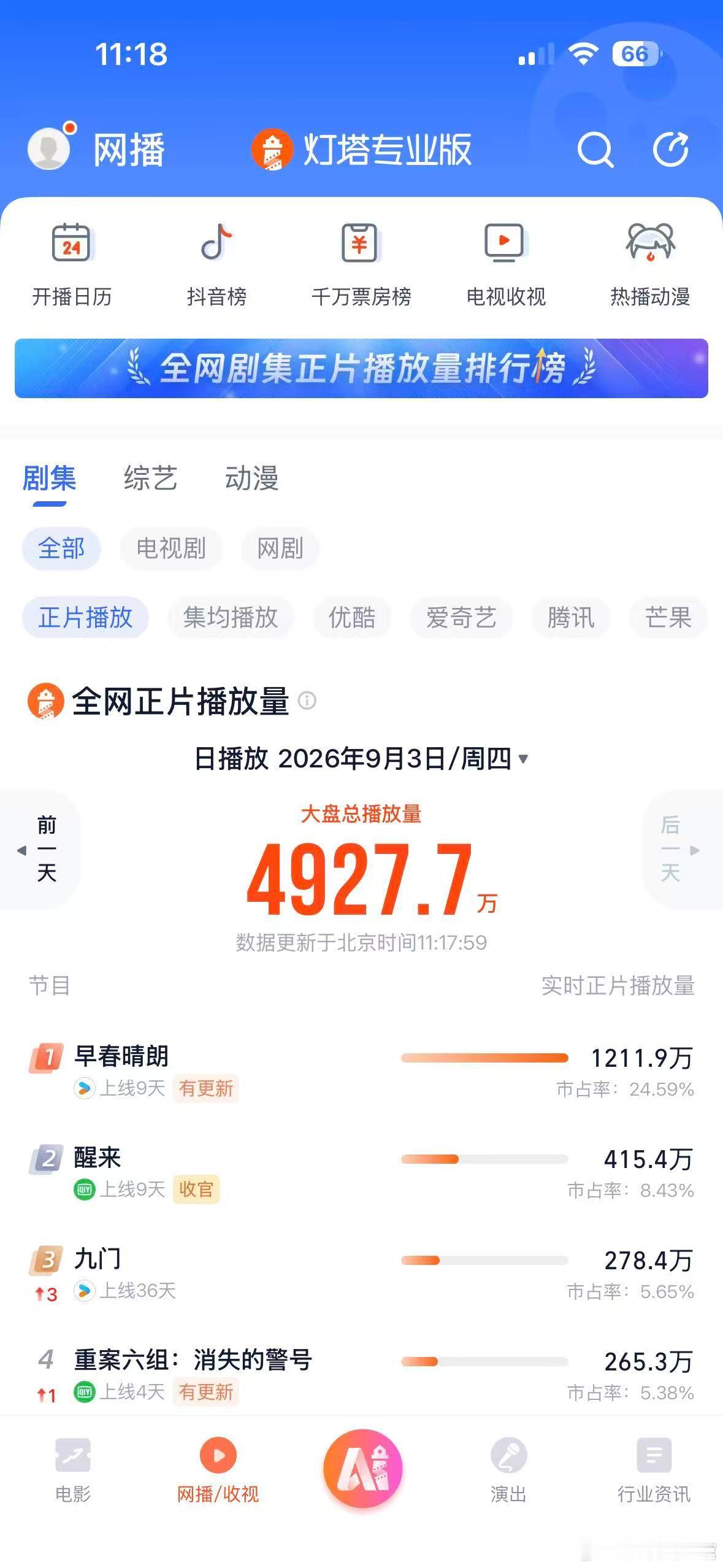 早春晴朗灯塔再创新高早春晴朗单更数据也没下降《早春晴朗》灯塔热度再创新高，单更节