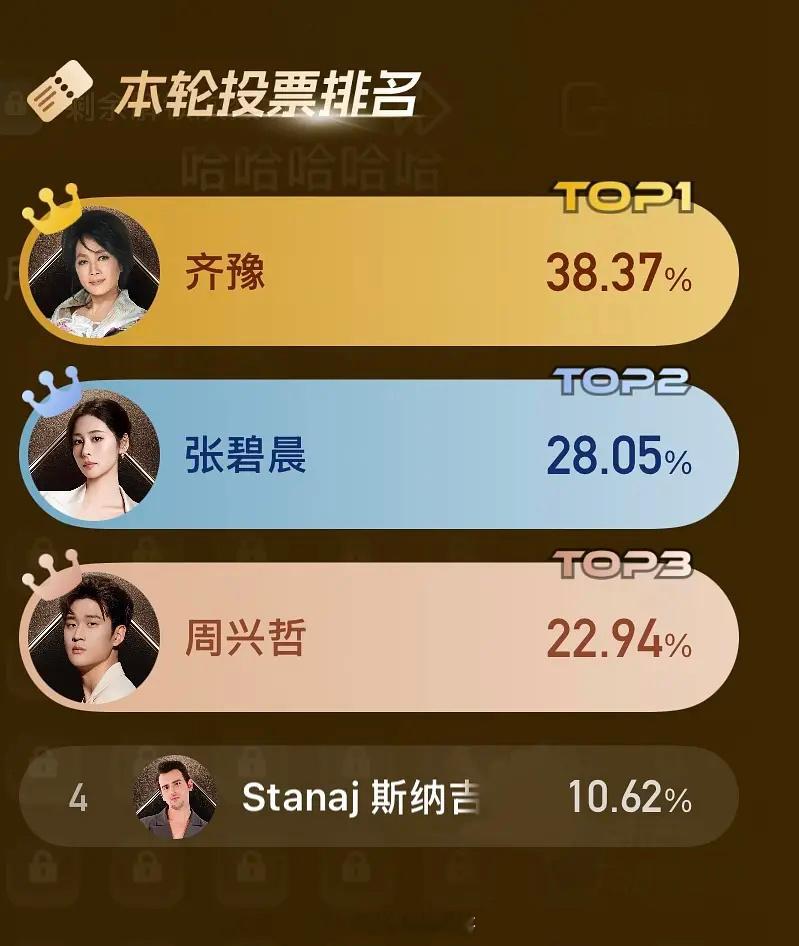 歌手排名，第四期第一轮：第一名：齐豫第二名：张碧晨第三名：周兴哲（淘汰）第四名：