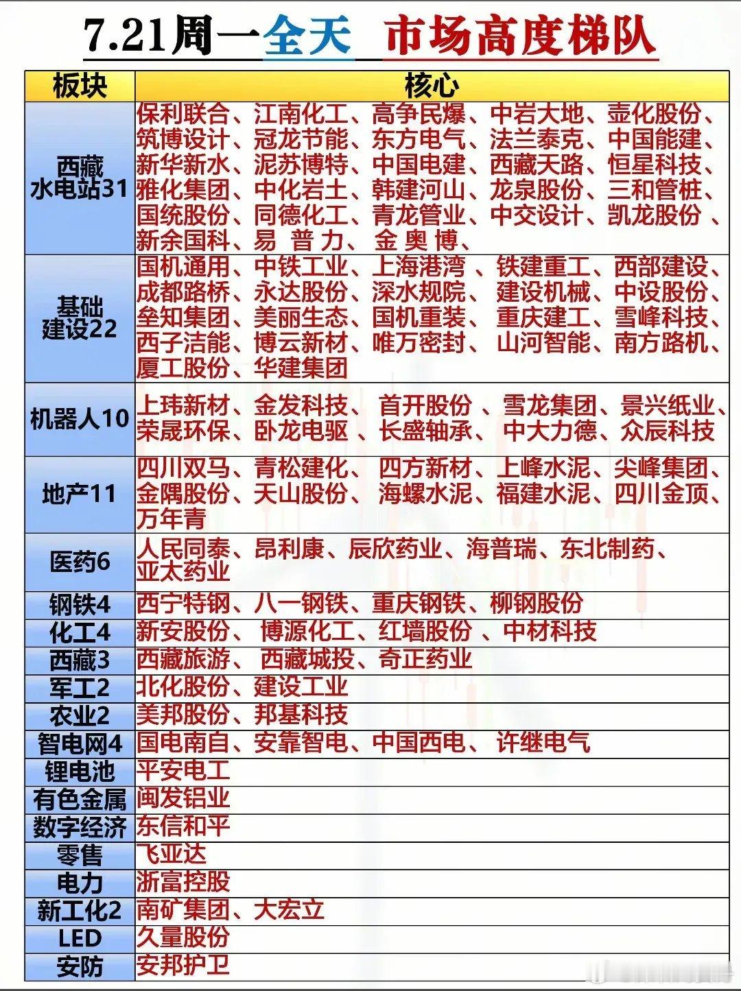 7月22日策略，雅下水电站题材明后天或将大批量淘汰，蹭概念个古的分歧选强前瞻。雅