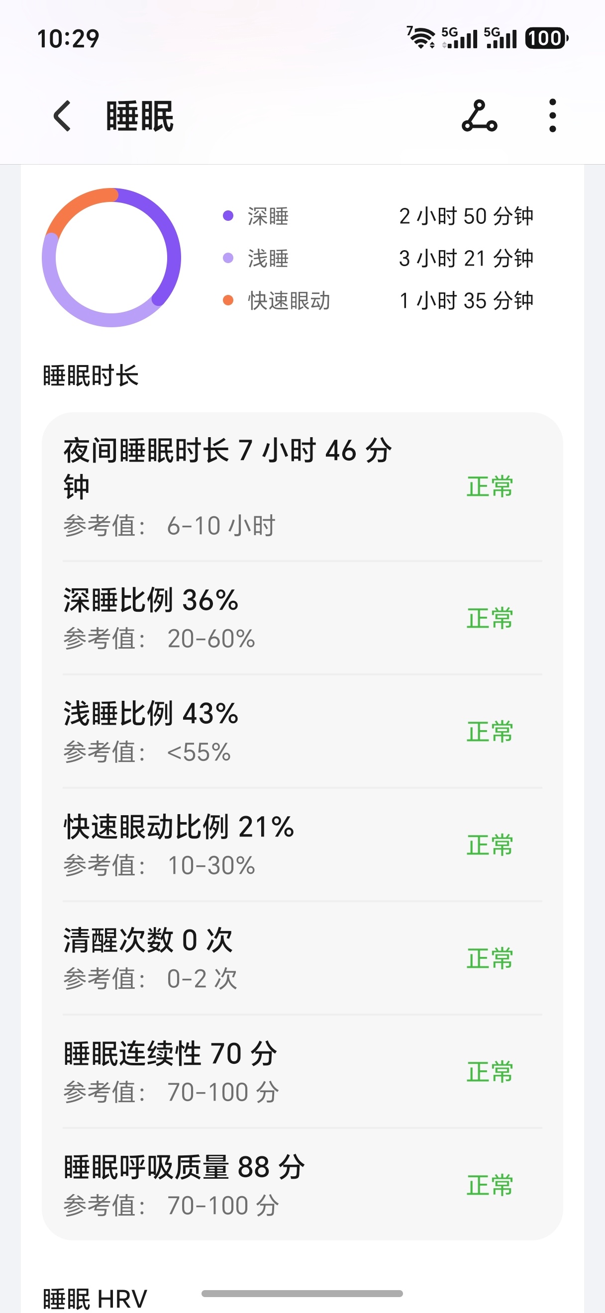 早上好，今天周六了，干啥
