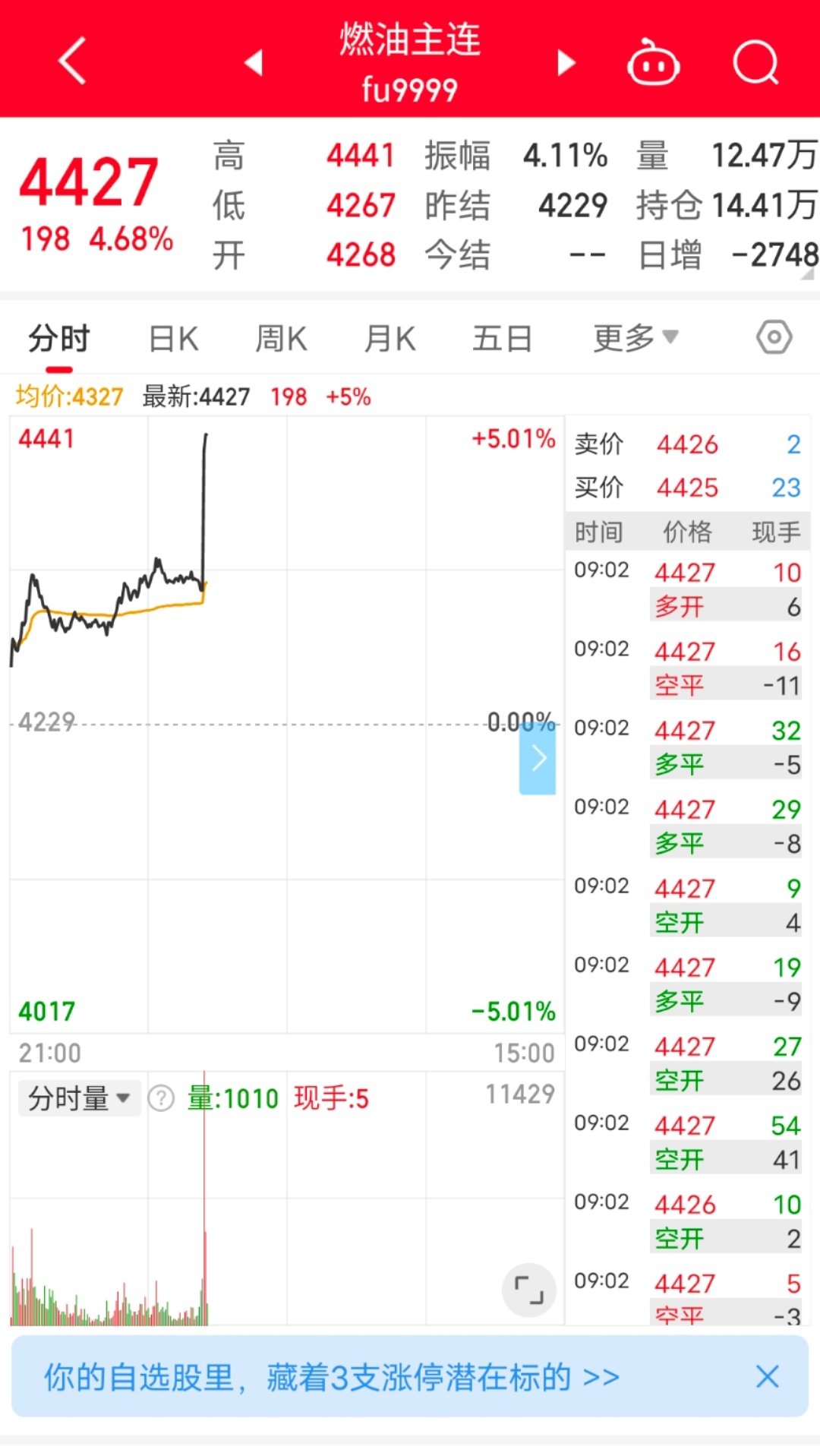 a股开盘前形势突变。今日看盘