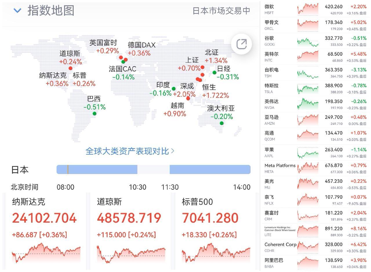 午盘印象(4月17日) 科技冲高 指数滞涨 

外围：美股红盘  纳指12连 疲