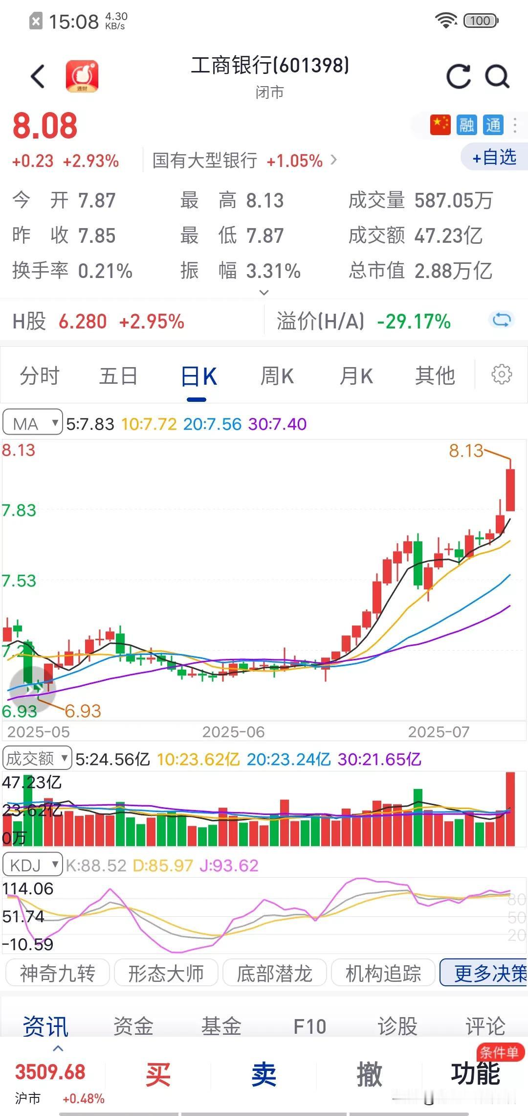 见证历史，A股第一只破3万亿市值的股票要来了。
按目前A股市场的运行轨迹，快则一