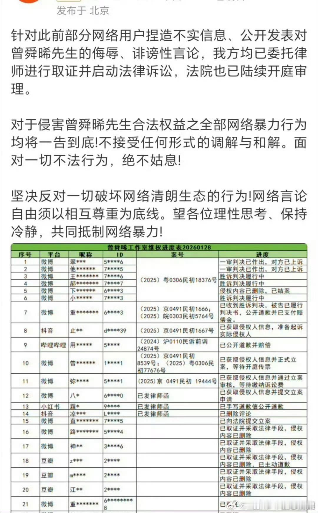 曾舜晞全平台告黑最新进展来啦！好多眼熟的id，支持小曾合理合法维权！！ 