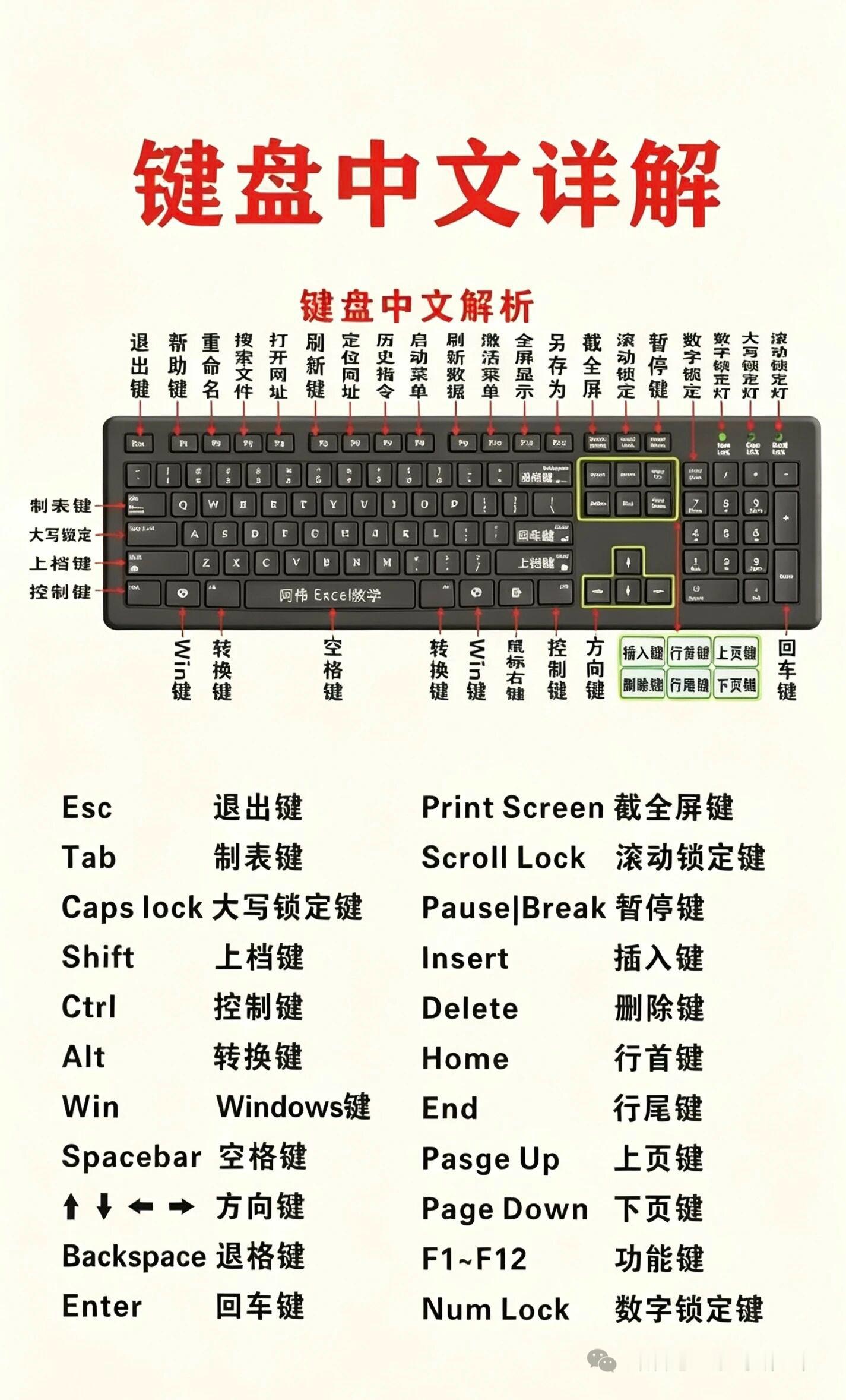 零基础学习电脑知识 