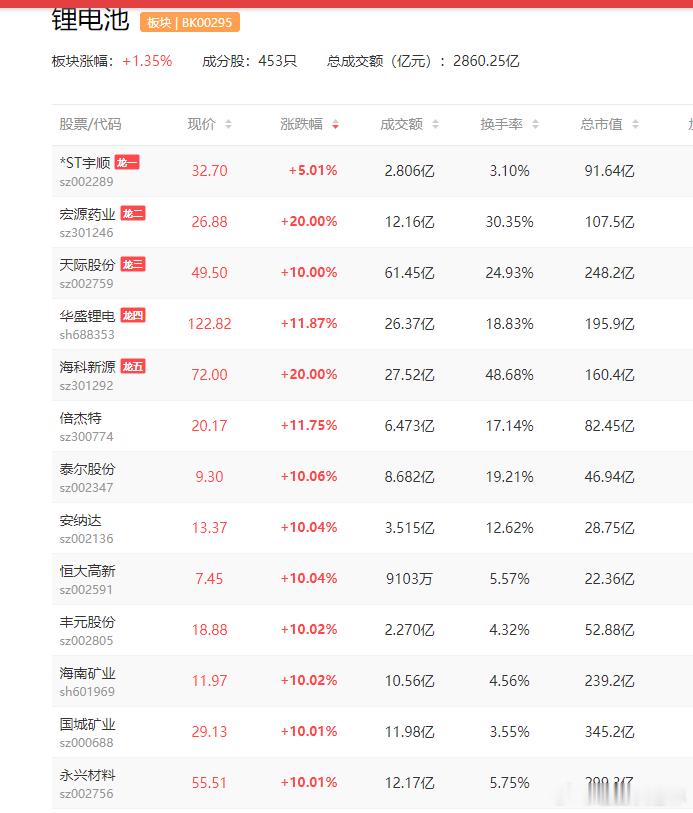 a股锂电池 韩国电解液龙头获宁德时代超70亿元大单华盛锂电  天赐材料韩国电解液