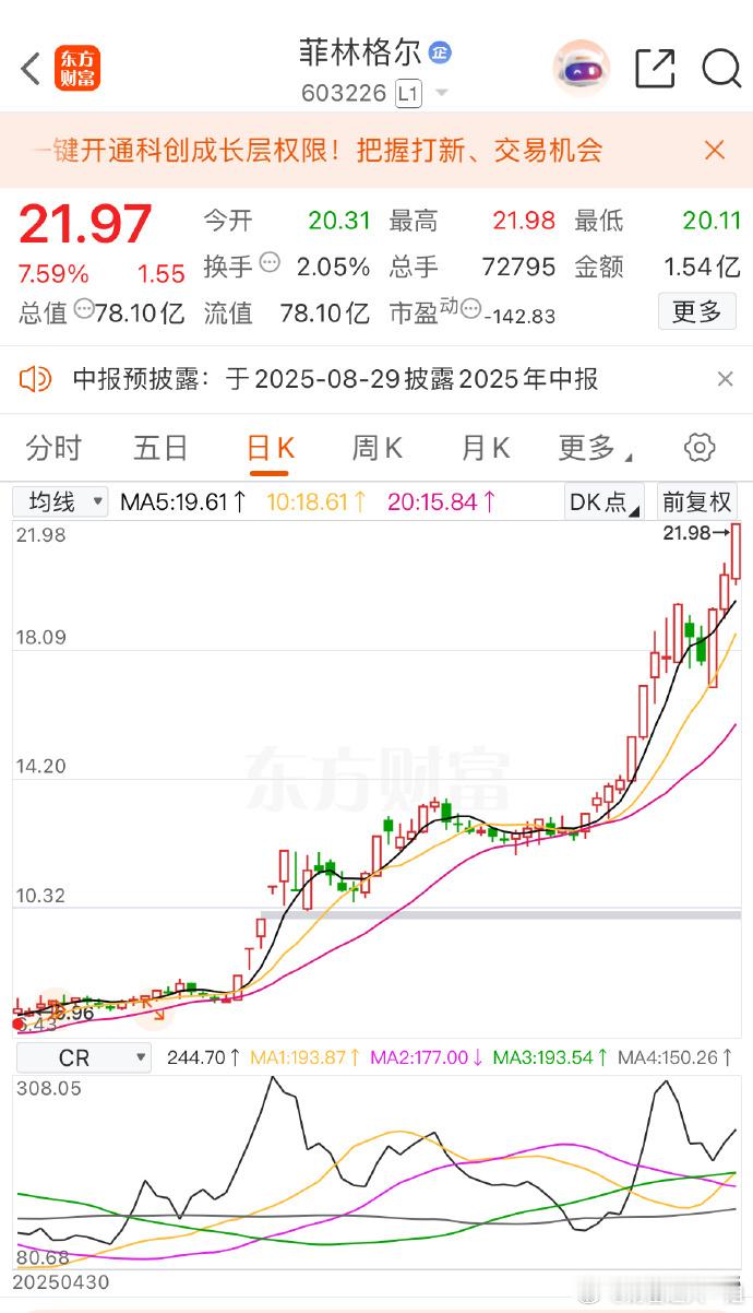 周一推荐看好牛股东信和平 sz002017[股票]菲林格尔 sh603226[股