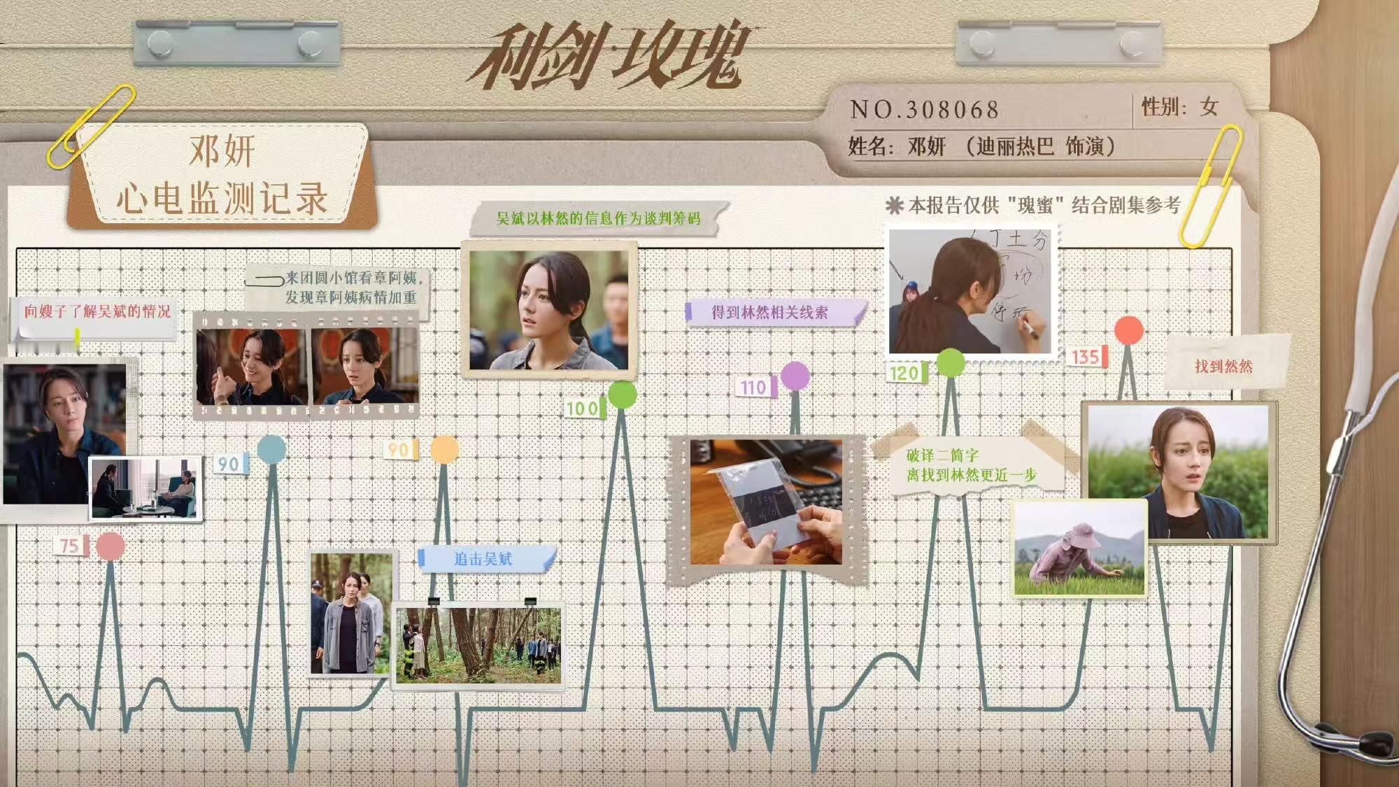 迪丽热巴的心电监测记录迪丽热巴邓妍心电监测记录迪丽热巴邓妍心电监测记录，可以，挺