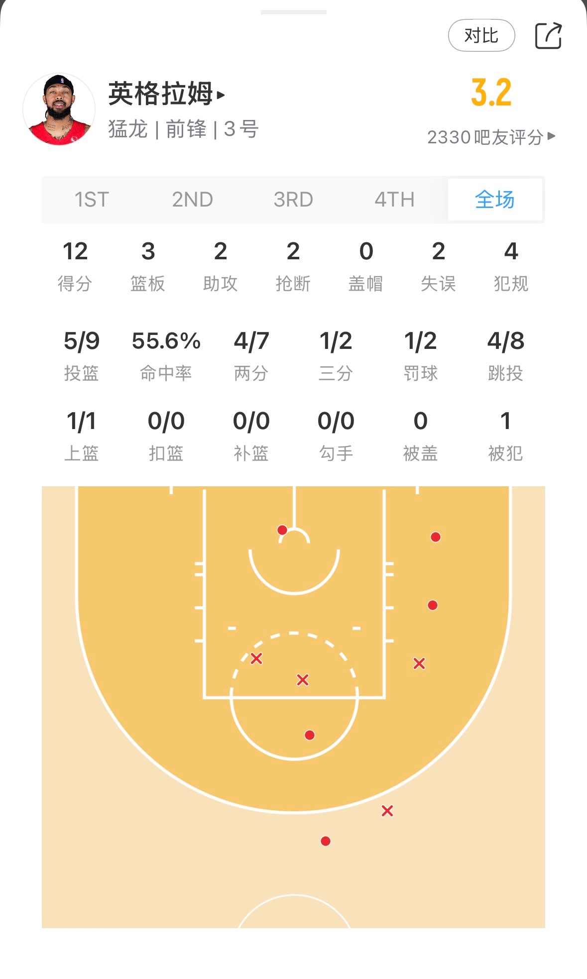 英格拉姆要多出手呀