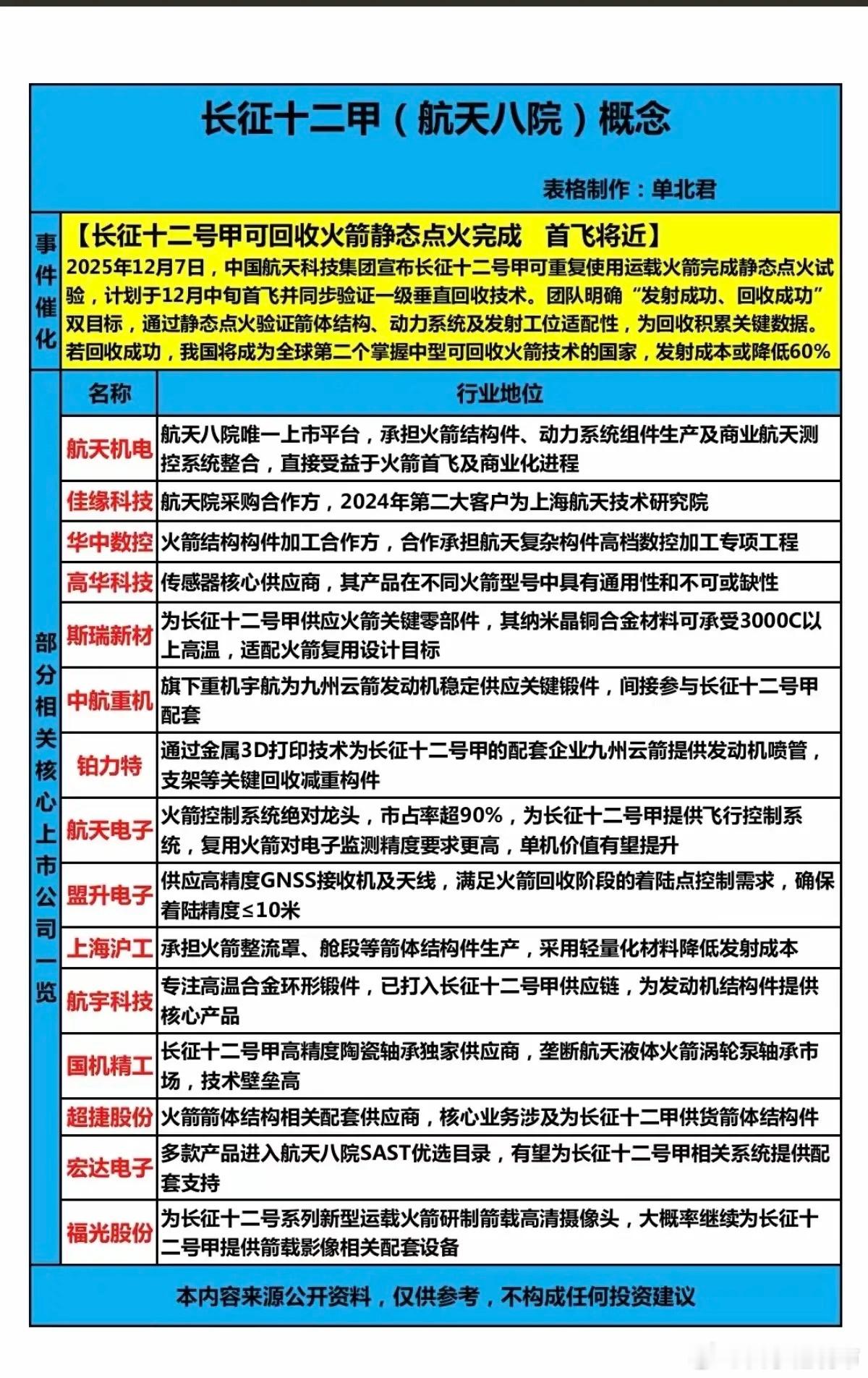 长征十二甲(航天八院)概念！长征十二号甲，可回收火箭静态点火完成首飞！核心关联个