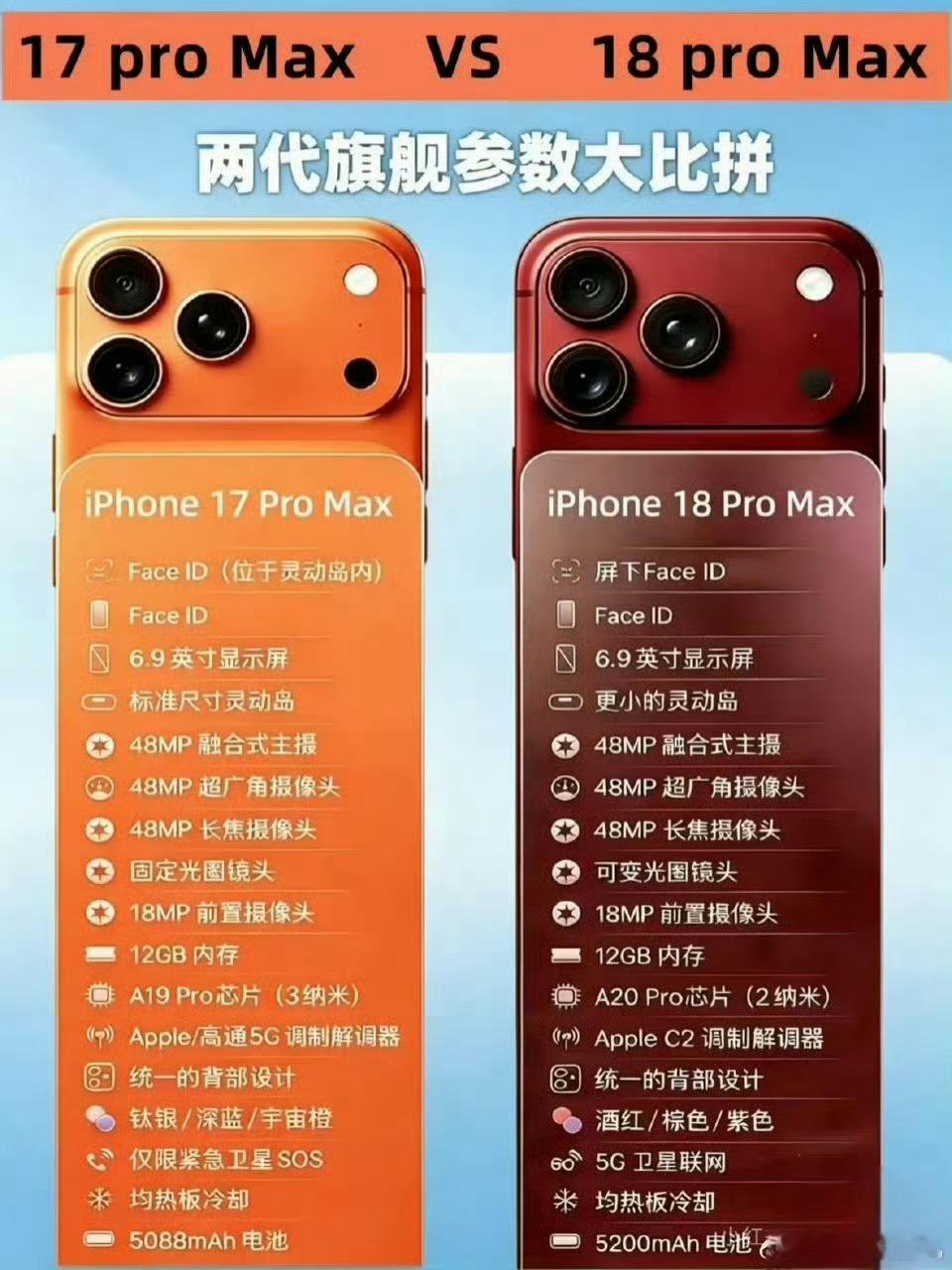 iPhone18Pro十二大升级总结：1，灵动岛变小2，全新更省电的ltpo+显