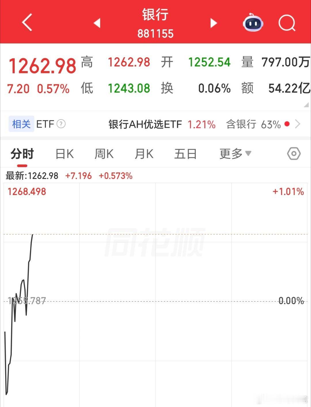 该出手护盘了，不能持续这么滑。那么多科技公司还在排队呢，任务还得继续。 
