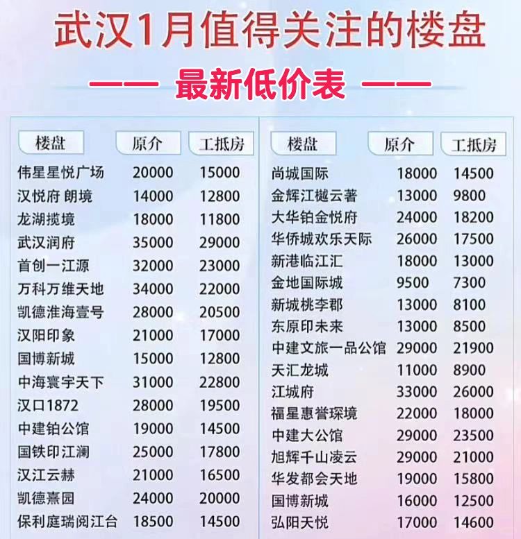 2024武汉的第一个月楼市怎么样⁉️