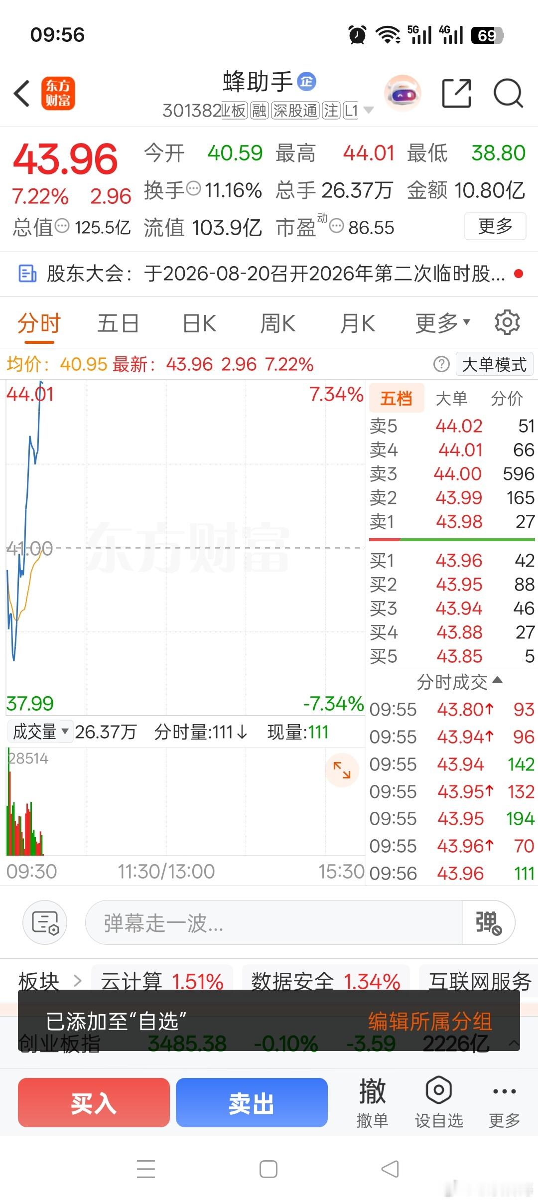 $蜂助手 sz301382$ ，又是吃肉的一天！宝子们，记得给我点赞！！！ 