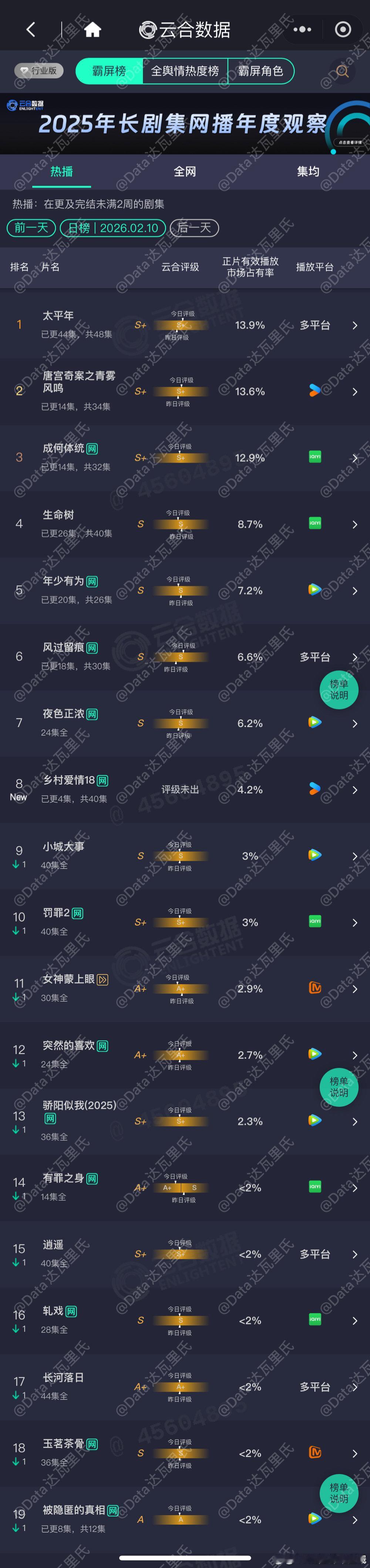 2.10云合成何体统云合评级s+ 