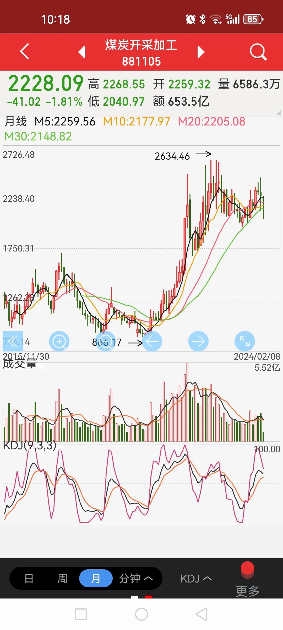 煤炭开采与加工——A股未来不能碰的板块之三。

1、基本面。从需求端而言，煤炭消