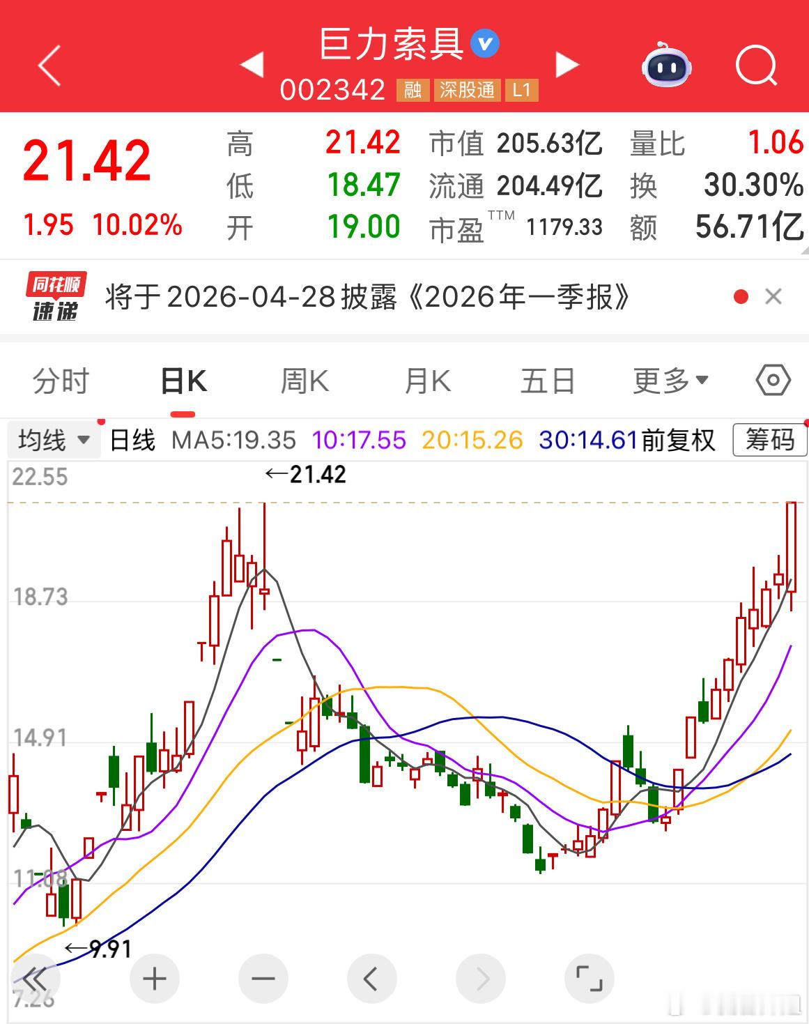 炸裂！今天“巨力索具”强势涨停，尾盘惊现地天行情！今天A股又出异动标的！这就是“