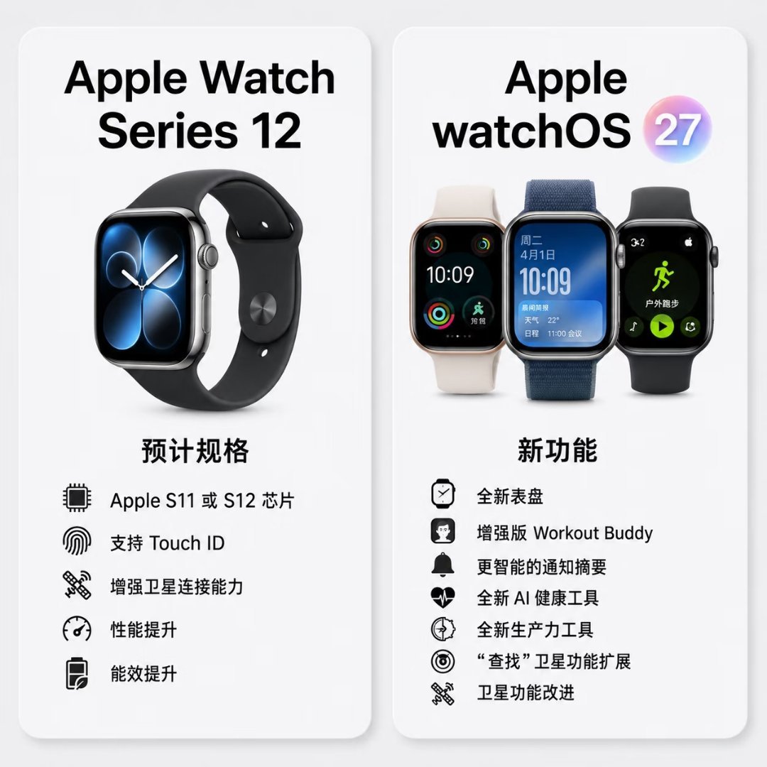 新一代AppleWatch续航或升级 从来没带过苹果手表，Apple Watch