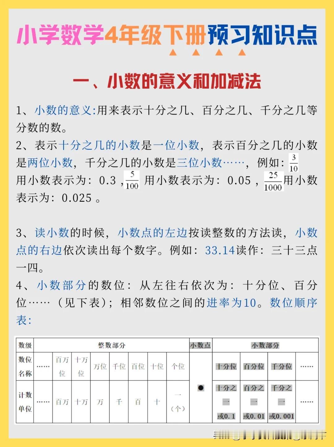 别错过！四年级数学下册关键知识，助力孩子轻松起跑小学4年级数学 新版六年级数学 