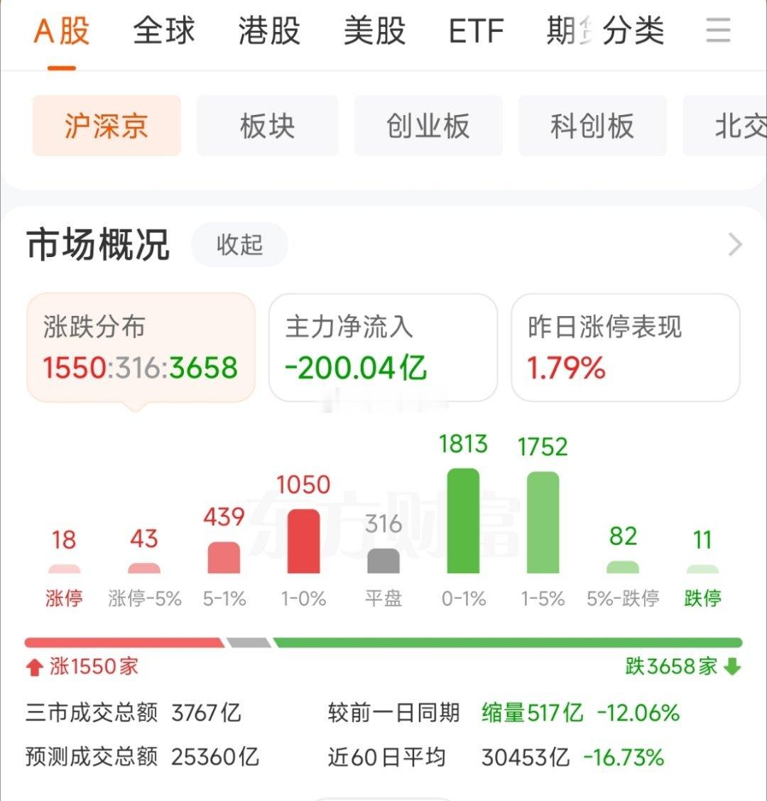 这个行情！先喝茶吧！ 