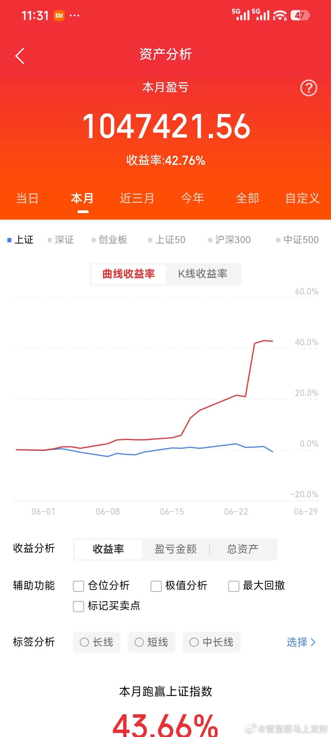 莹莹实盘更新记录来了6.26下了车:  商络电子  四方达   黄河旋风拿着: 
