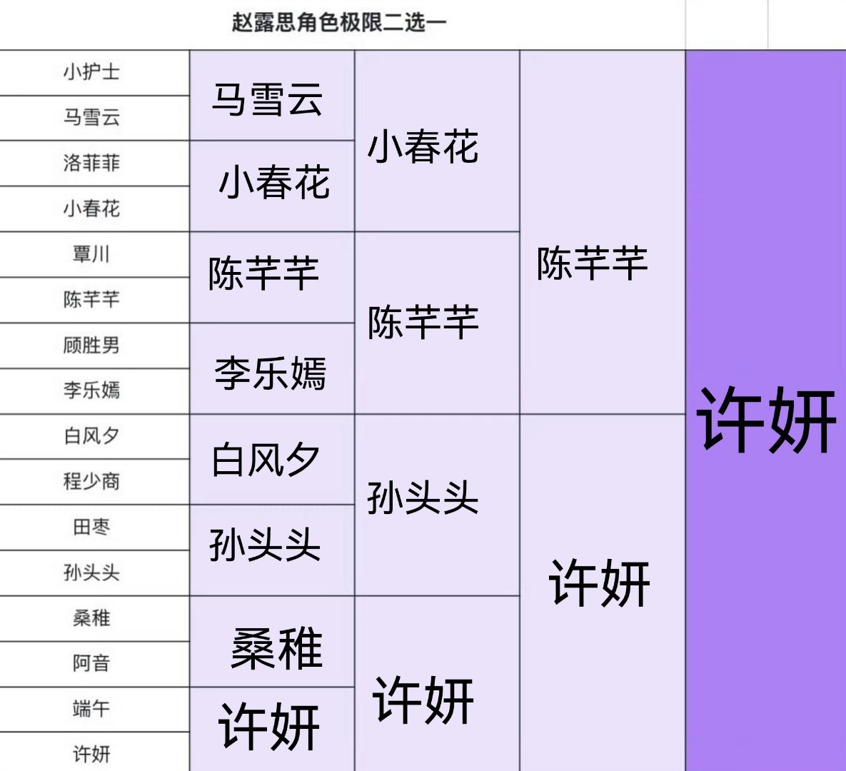 看好多人玩 我也来选一下啦极限二选一喜欢许妍！！！ 