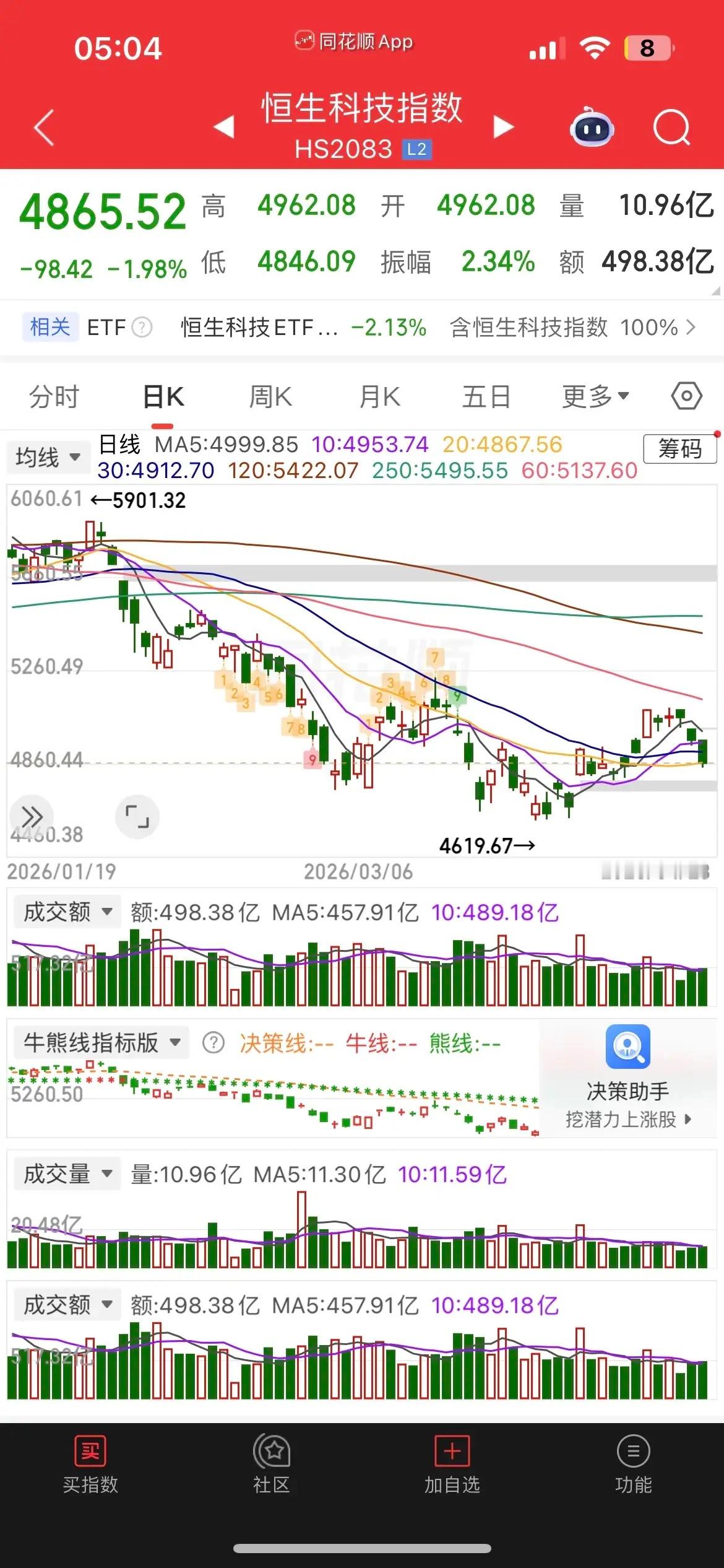 一觉醒来，原油又暴拉近5%，消息面上川普说不急于结束与伊朗战争，受此影响，现货黄
