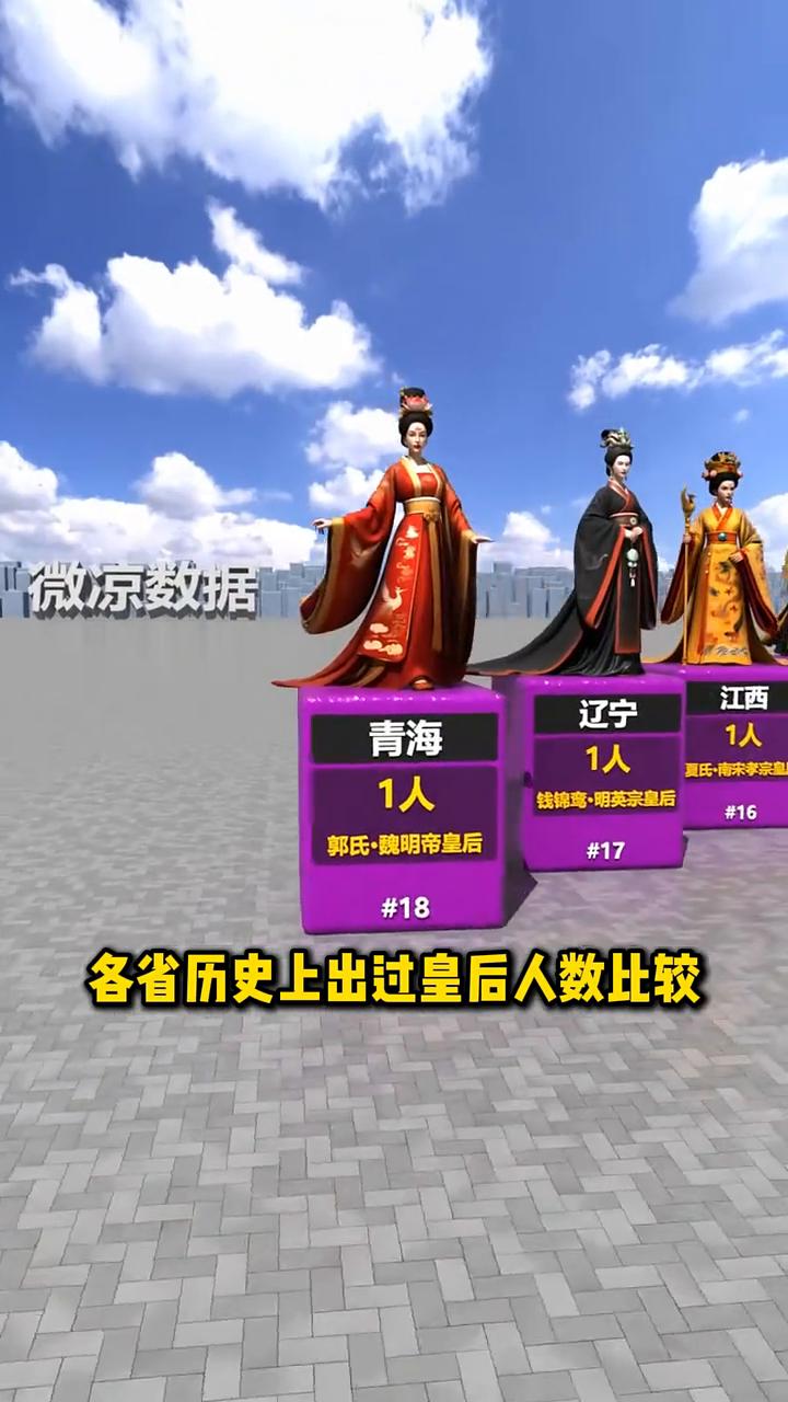 各省历史上出过皇后人数比较多的皇后人数。
呼延氏·汉国光文帝皇后。