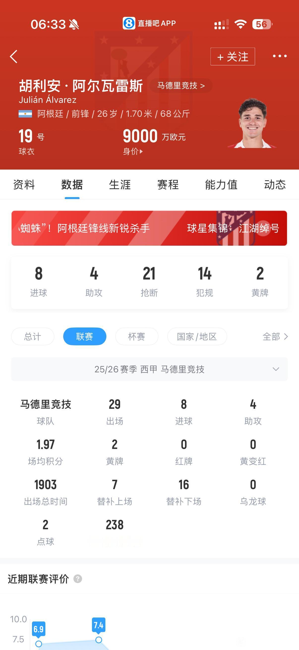 今天马竞在欧冠被淘汰，阿尔瓦雷斯彻底走下神坛。

以前他在曼城，在阿根廷直接拿满