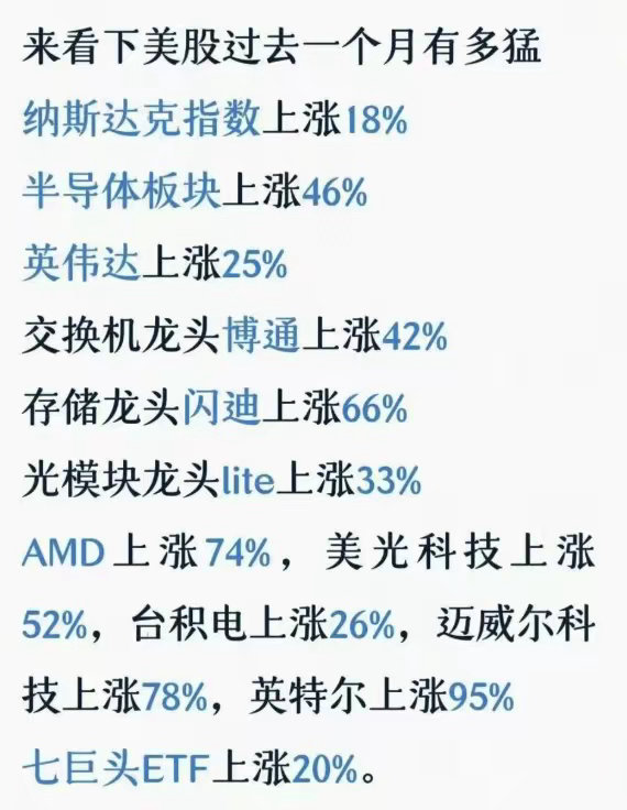 今天休息本来不想说股市，但老美科技股太疯狂了！费城半导体指数涨4.32%，已经走