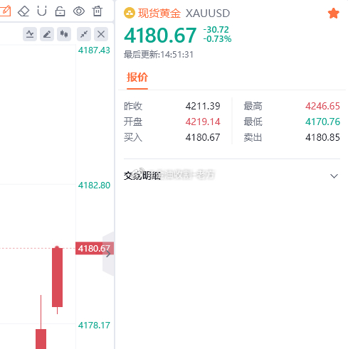 周五这行情，刚才这波加仓还真有些惊险，好在现在涨上来了80多单先保本离场，75加