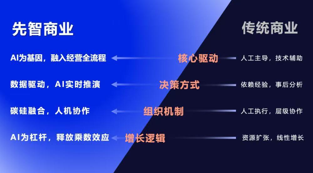 养一堆服务器，还不如配一个好用的AI
 
很多企业做智能化，上来就疯狂采购服务器
