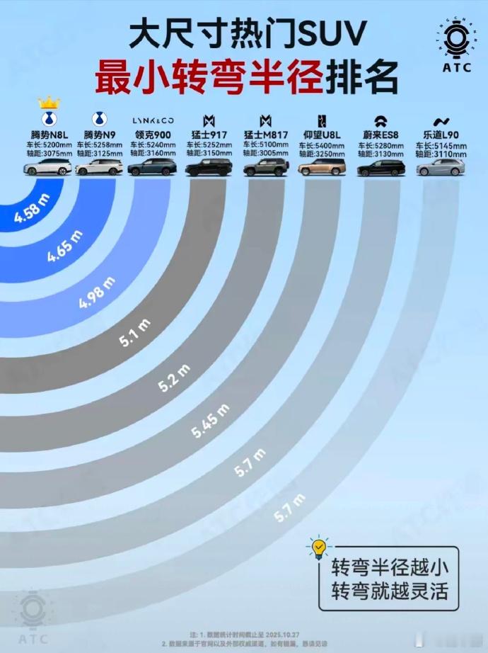 看到这图，我只想说迪子牛逼，但问题是，用户能感知到吗？有什么办法，让用户低成本的