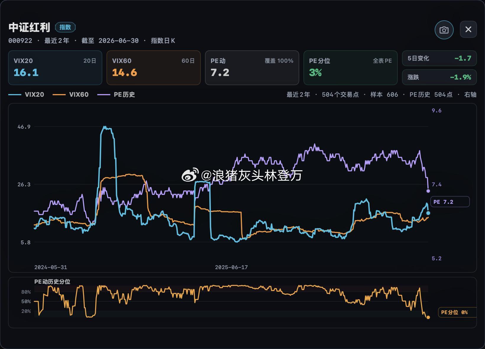 半年2万亿卖盘砸出来的坑 